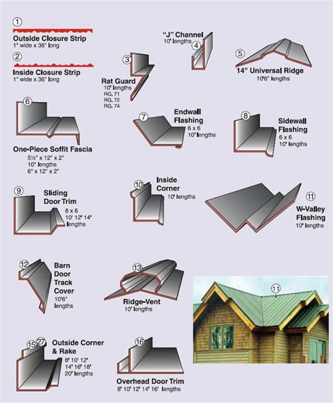 types of metal roofing trim